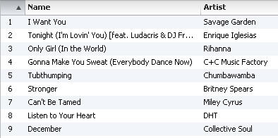 Cardio music playlist, january 2011