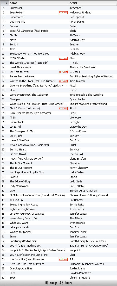 Chelle Stafford Cardio Playlist August 2011