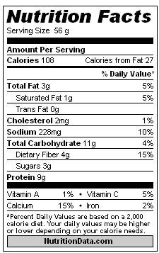 Nutrition information for Chelle's Protein Blueberry Muffin Recipe