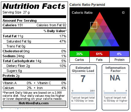 Nutritional informatin for coconut cookies