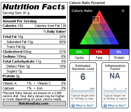 Coconut Cupcakes -Gluten Free. Nutritional Information