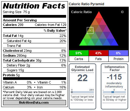 Nutritional information for a standard donut