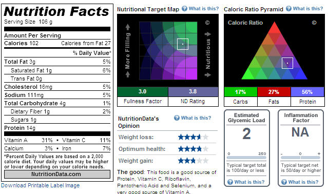 Nutritional information for Egg Muffins, Chelle Stafford