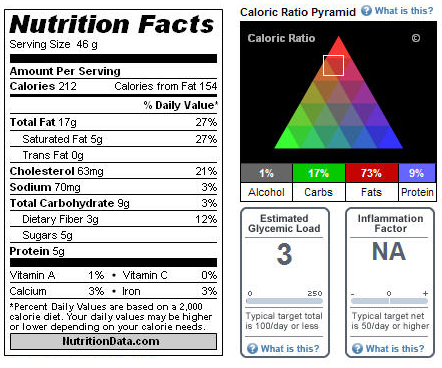 Flourless Chocolate Cupcakes -Gluten Free. Nutritional Information