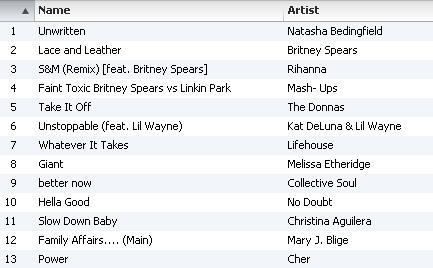 Cardio Music Playlist - April 2011