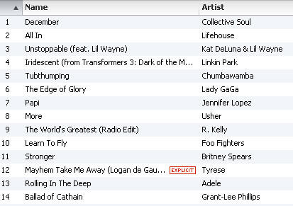 Chelle Stafford's Cardio Playlist for June 2011