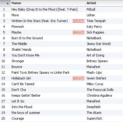 March 2011 - Cardio workout playlist