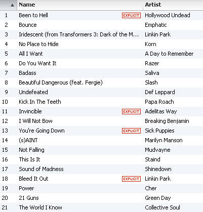 Chelle Stafford's Weight Lifting Playlist for June 2011
