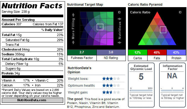 Nutrition Information for Bacon Buffalo Burger