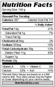 Figure Competition Diet Recipes - Oatmeal Protein Pancakes