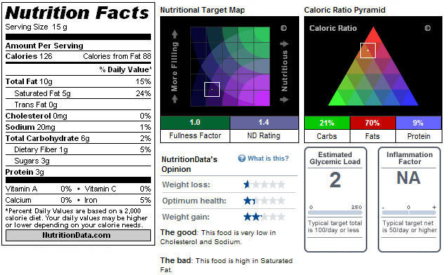 Nutritional information for peanut butter coconut oil fudge.