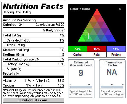 Nutritional data for recipe: Quinoa Salad