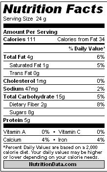 Nutrition data for Chelle's granola recipe