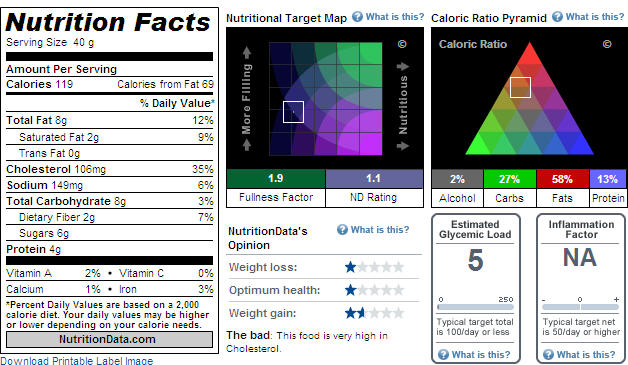 Vanilla Cupcakes -Gluten Free. Nutritional Information