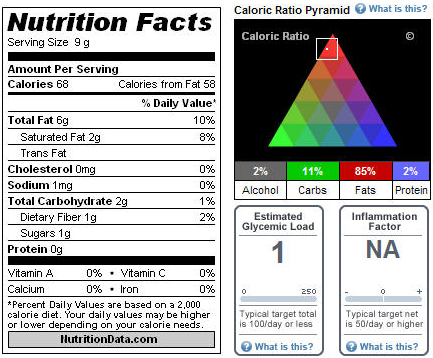 Vegan Chocolate Frosting -Gluten Free. Nutritional Information