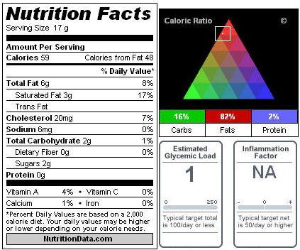 Nutritional data for ElanasPantry Whipped Cream Frosting