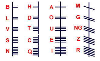 Ogham Alphabet